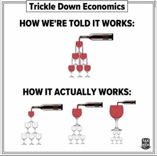 Title: Trickle Down Economy 
                                            
                                            How we're told it works: Image of a wine bottle filling a pyramid of glasses. Wine wine trickles down to all glases
                                            
                                            How it actually works: Same image except only the top glass is filled and gets larger.