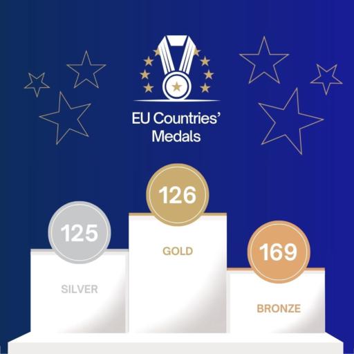 A podium graphic showing EU countries' medals count. The podium has three levels: the first level in gold for 126 gold medals, the second in silver for 125 silver medals, and the third in bronze for 169 bronze medals. Above the podium is a medal icon surrounded by stars, and the text 'EU Countries' Medals.' The background is dark blue with scattered star illustrations